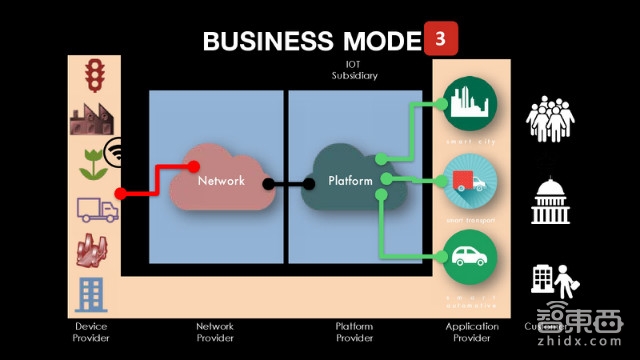 美国传得最火的物联网报告 82页看懂千亿级市场!| 智能内参