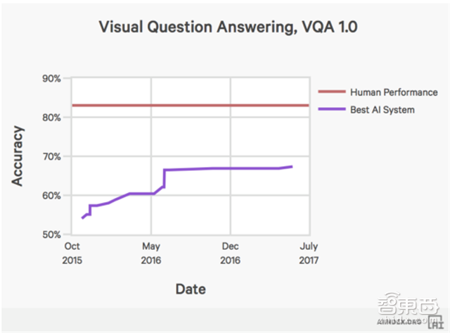 斯坦福101页年度AI报告:人工智能全面逼近人类能力【附下载】| 智东西内参