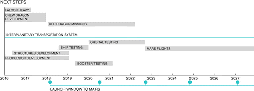 吓尿了!详解马斯克的火星建殖民地计划
