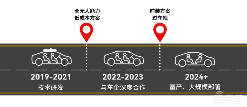 这家公司，抢着量产L4