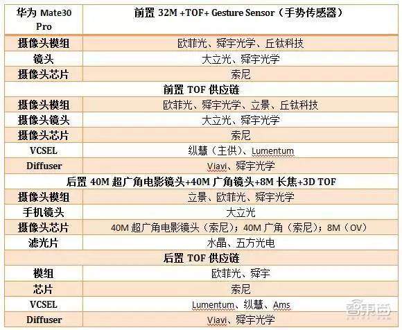 苹果又一改变产业的黑科技揭秘!iPad Pro的激光雷达有什么玄机?