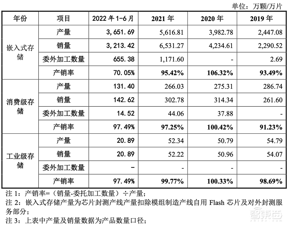 国产存储芯片正当时！又一细分龙头上市，股价涨超25%