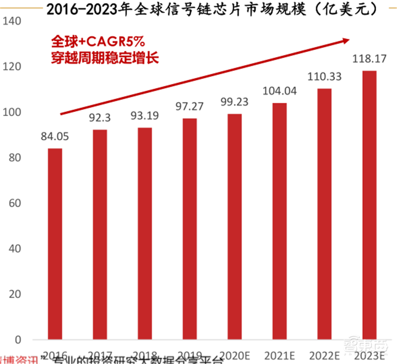 复盘万亿家电大国的芯片蓝海,六大类芯片国产替代进行时 | 智东西内参