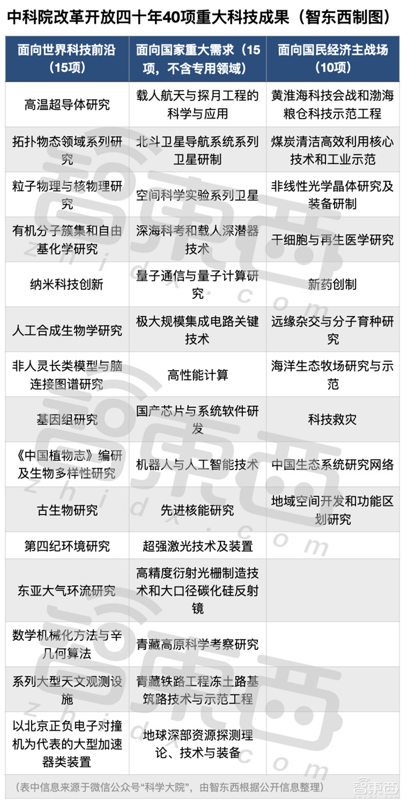 深度:中科院AI势力崛起