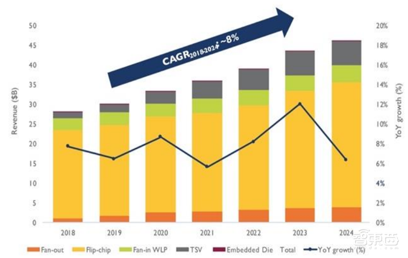 十四五半导体产业机会预测:四大着力点,五大环节一文看懂 | 智东西内参