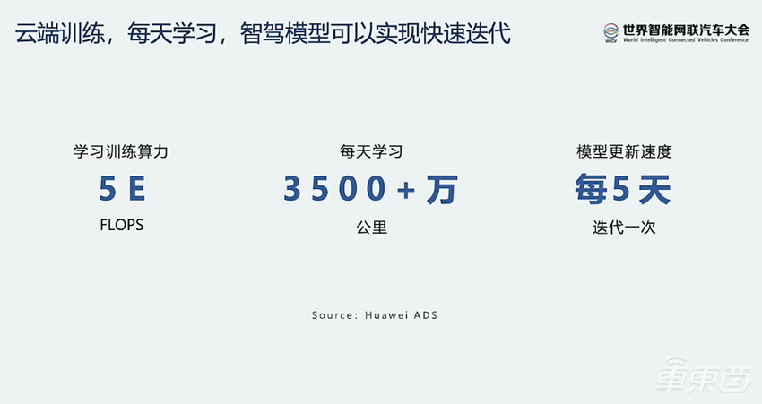 余承东雷军碰头放大招！华为明年推L3自动驾驶，小米两年狂砸540亿造车