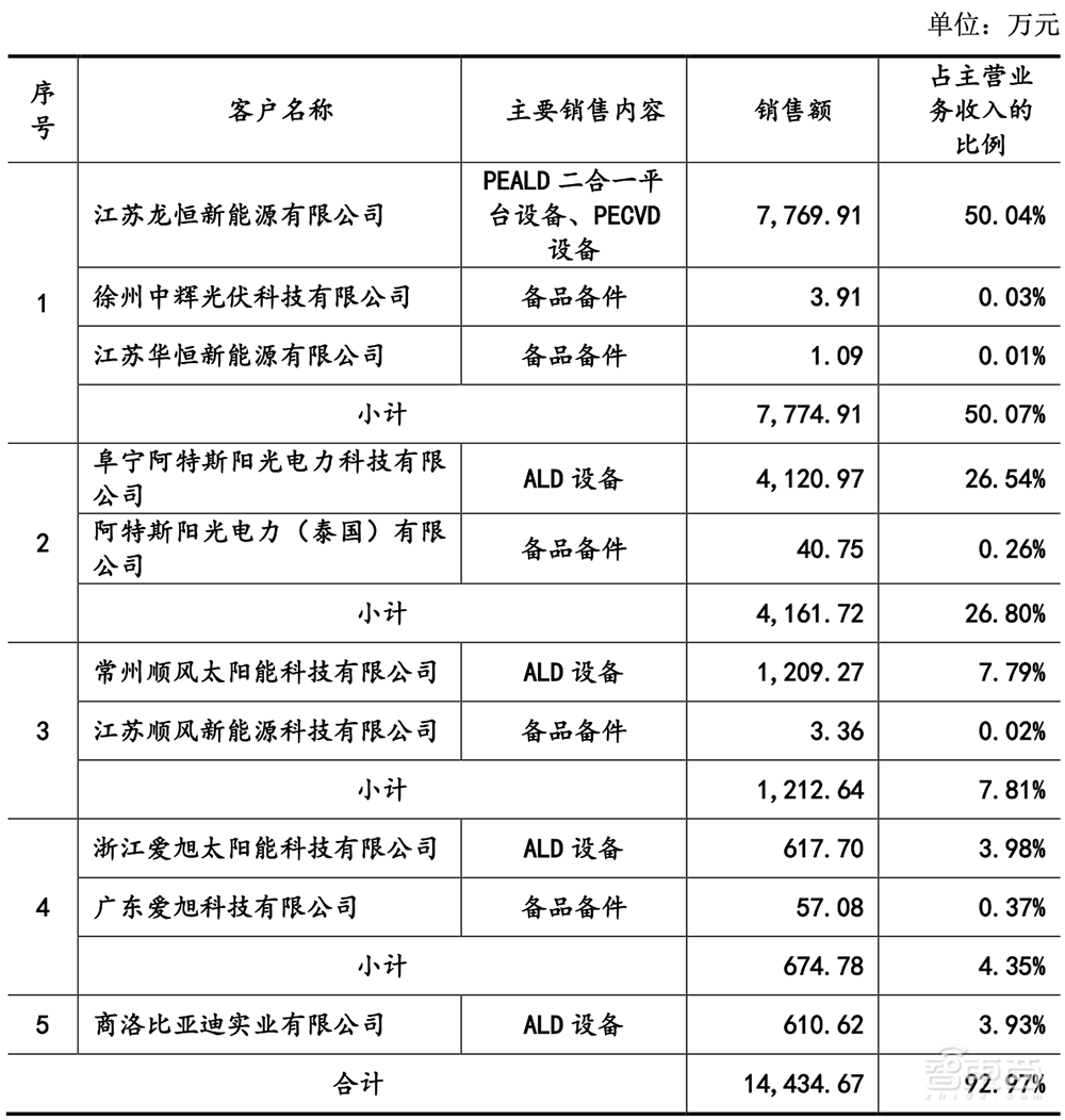 无锡首富之子,29岁拿下半导体设备IPO!