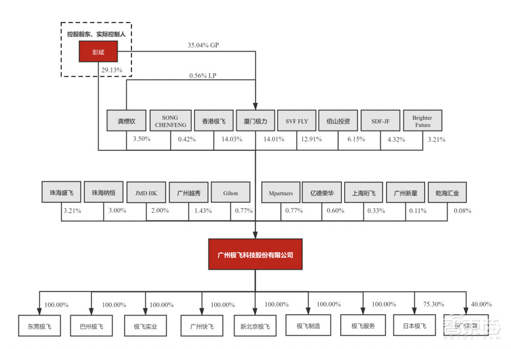农用无人机第一股！大疆最想干掉的对手，极飞科技IPO解读