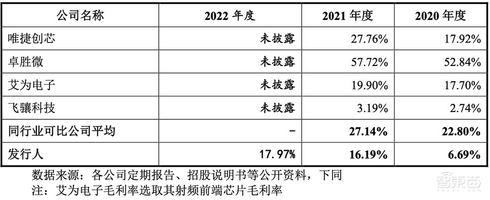 大基金二期参投,广州冲出一家射频芯片IPO!