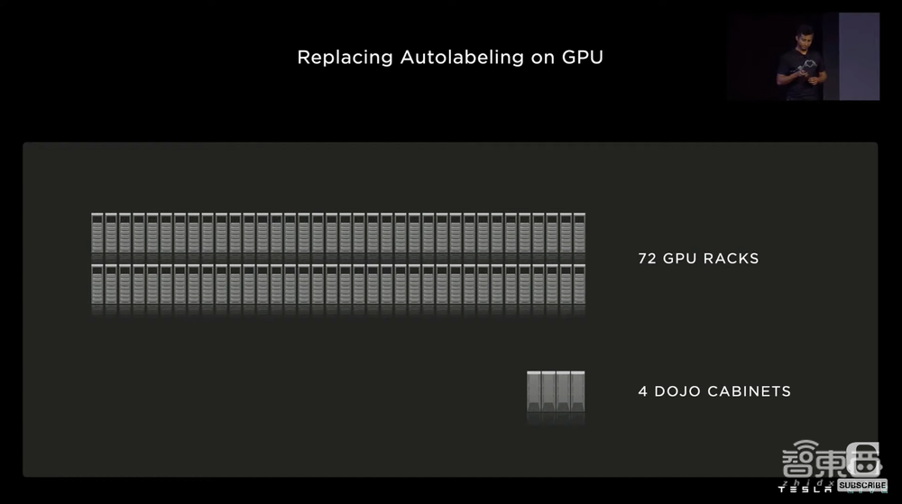特斯拉公布Dojo超算路线图!披露全家福,首个ExaPOD明年见