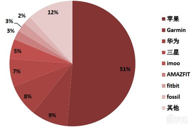 深度揭秘MCU芯片,汽车电子王者!缺芯潮的主角 | 智东西内参