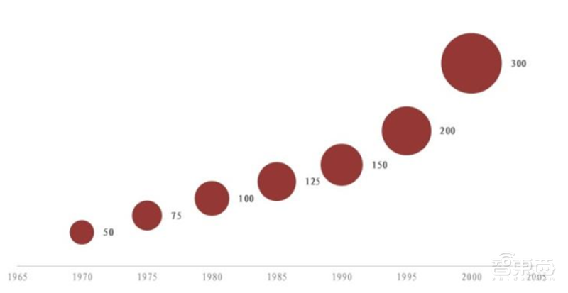 深度揭秘硅片产业,巨大潜力成就半导体材料之王【附下载】| 智东西内参