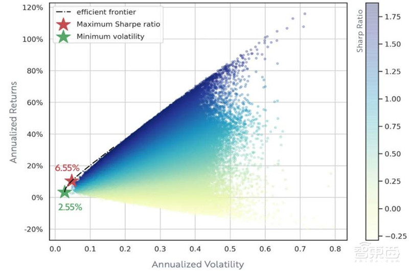 女版巴菲特的15个趋势预测:寻找下一个特斯拉,2021成为人生赢家 | 智东西内参