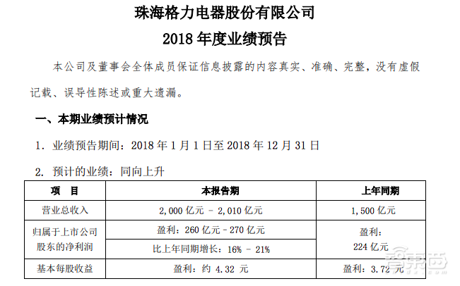 深度:小米与格力251亿营收差距背后到底是什么?