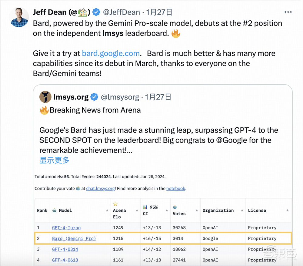 大模型盲测榜单更新!Yi-Large跻身全球前七,李开复谈价格战影响