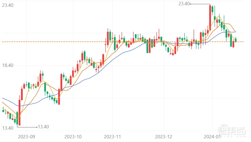 史上首次!苹果成为全球手机一哥,带动安卓机皇们卷疯了潜望镜头