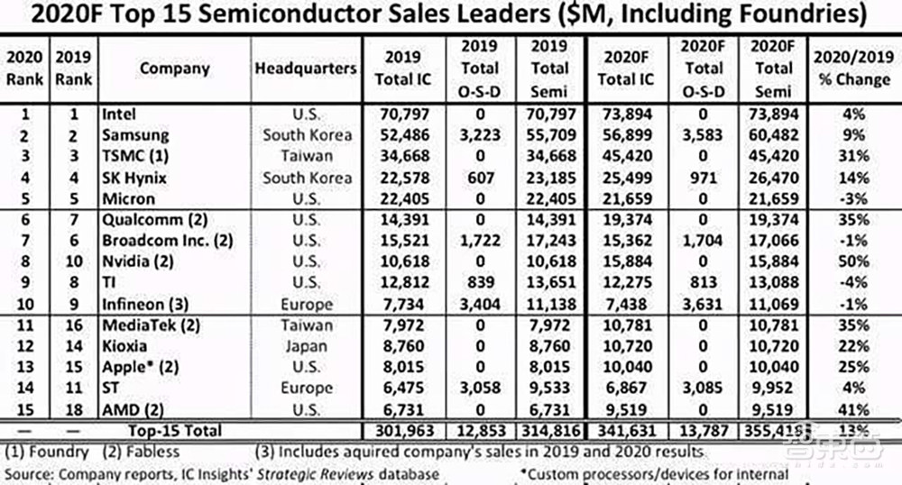 对话五位英伟达技术专家：解析GTC China大会不容错过的技术干货