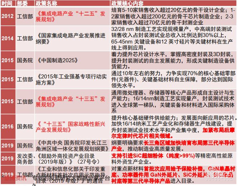 2020半导体行业专题报告,三大核心问题浮现,疫情不改增长逻辑 | 智东西内参