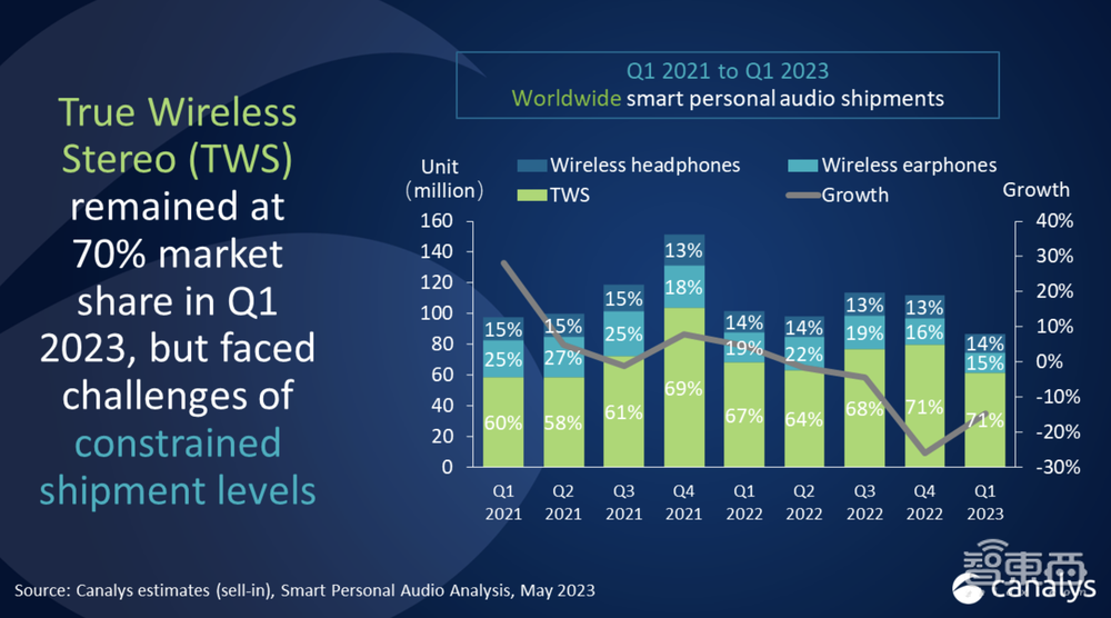 用音质重新定义运动耳机！对话万魔科技合伙人兼CEO，解密TWS耳机玩家破局之路