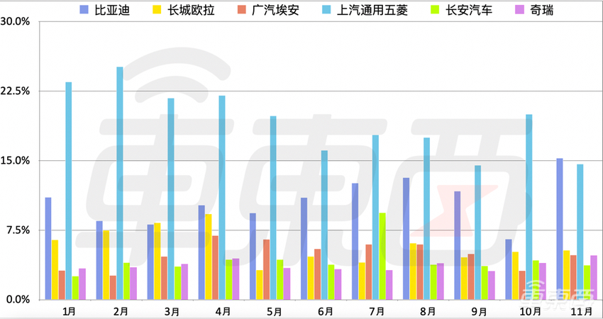 8张图看懂纯电市场变化：特斯拉顶4个新造车，比亚迪紧追不舍