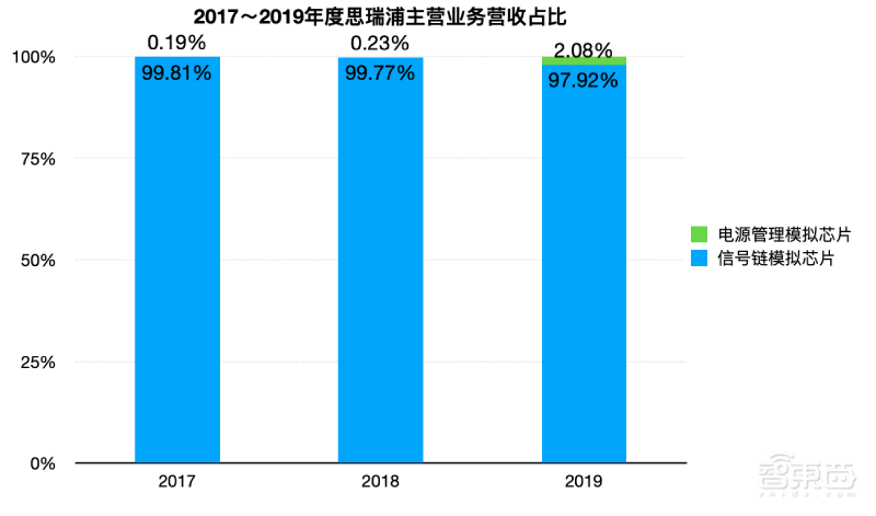 模拟芯片厂商思瑞浦今日上会！华为参股，客户有中兴海康