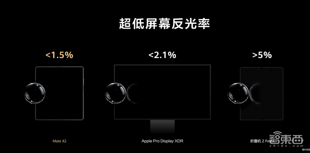 折叠屏手机中的“茅台”，华为Mate X2来了，1万8起售，真能无缝折