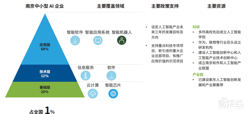 AI行业特种部队!德勤中国成长型AI企业报告,解密五大核心优势 | 智东西内参