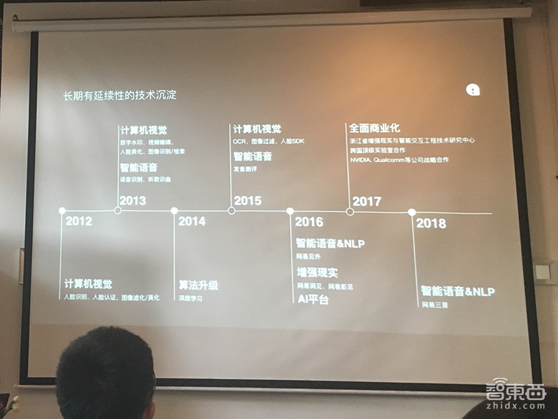 网易AI负责人李晓燕:七年磨一剑,探索AR四大应用场景