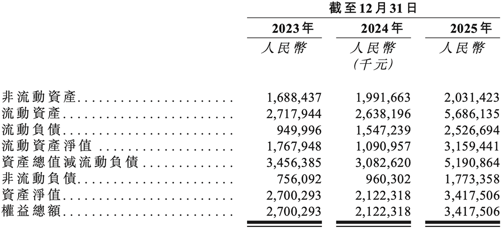 国内最大半导体IP龙头冲刺港交所!市值千亿,GPU IP出货量超20亿
