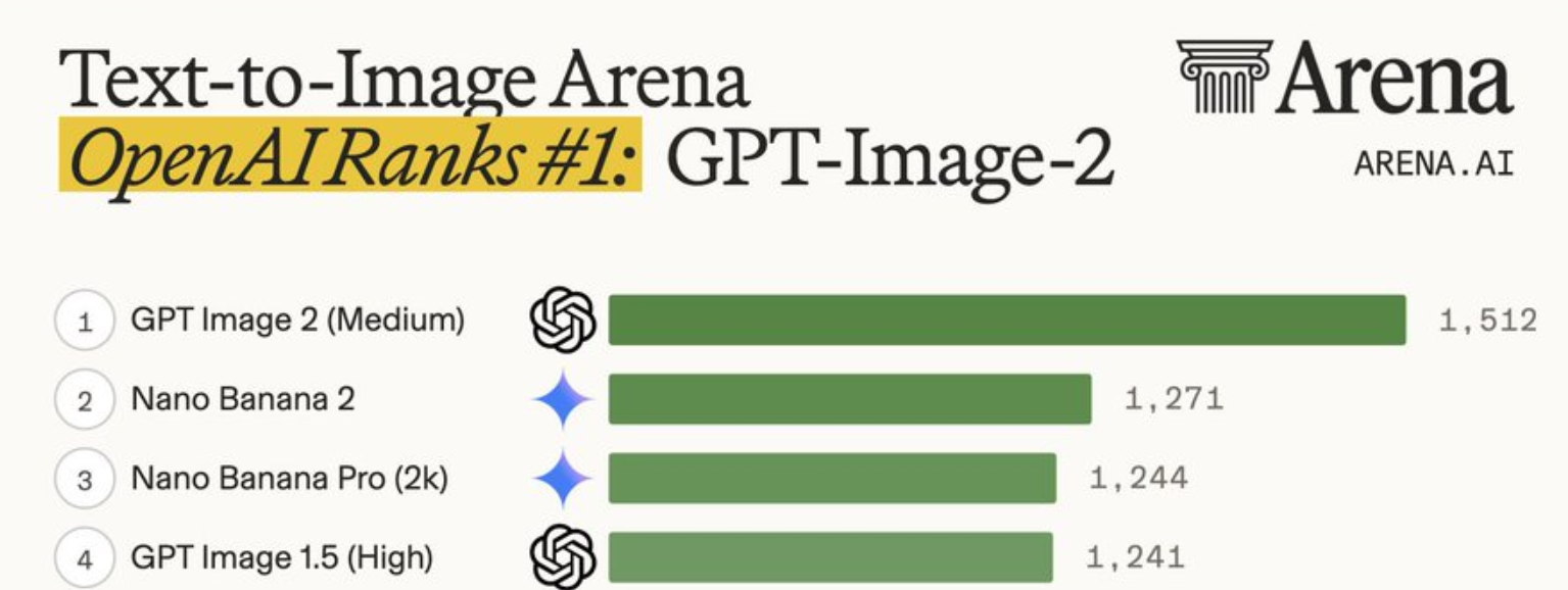 小心，别被ChatGPT Images 2.0骗了！
