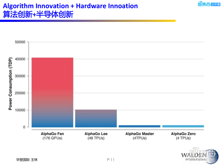 【PPT下载】后摩尔时代，半导体的新战场与新机会