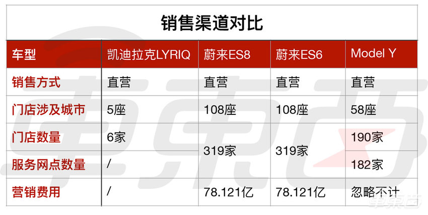 凯迪拉克纯电第一炮,43万的LYRIQ能打响吗?