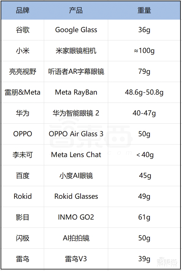 AI眼镜爆火!中国六大门派围攻Meta,真正大BOSS还未进场
