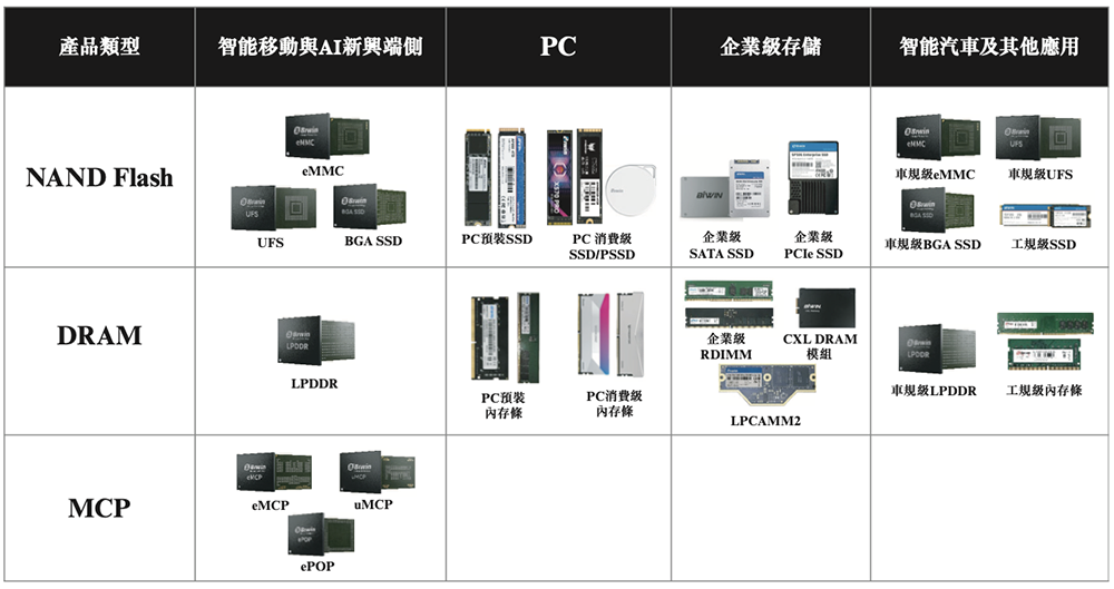 广东存储芯片龙头冲刺港交所:年入67亿,市值633亿