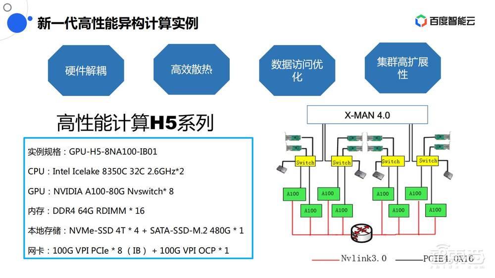 直播实录 | 百度智能云&英伟达4位大咖全面剖析新一代高性能AI计算集群中的技术方案和应用