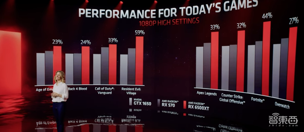 今夜，AMD连发7款重磅新品，首秀Zen 4架构，预定“地表最强CPU”