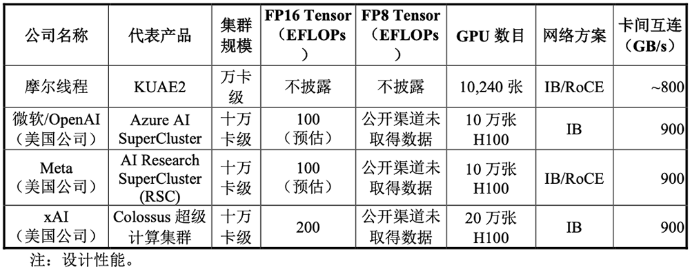 3055億！科創(chuàng)板“國產(chǎn)GPU第一股”誕生，開盤暴漲469%