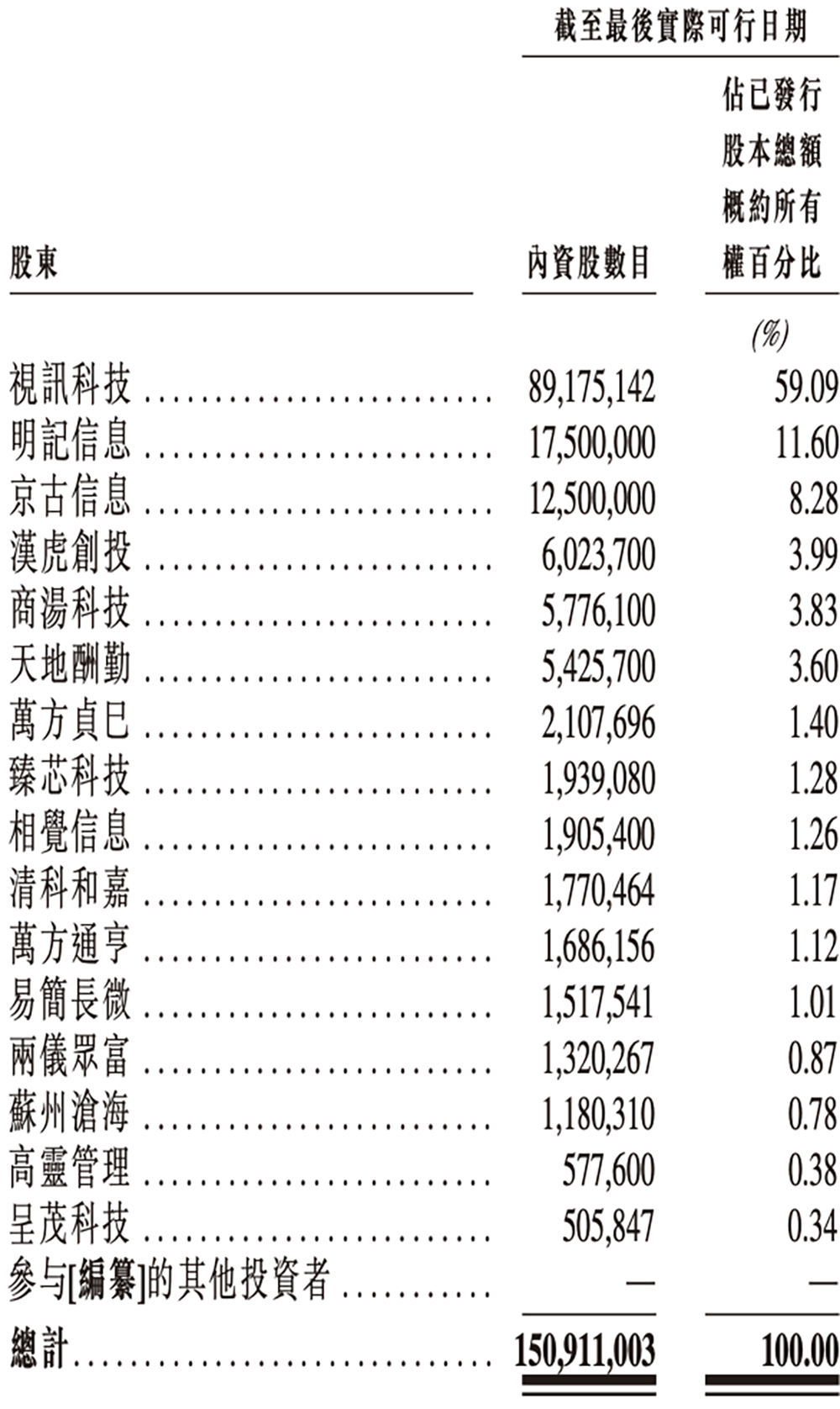 年入55亿,天津AI智算“小巨人”要IPO了