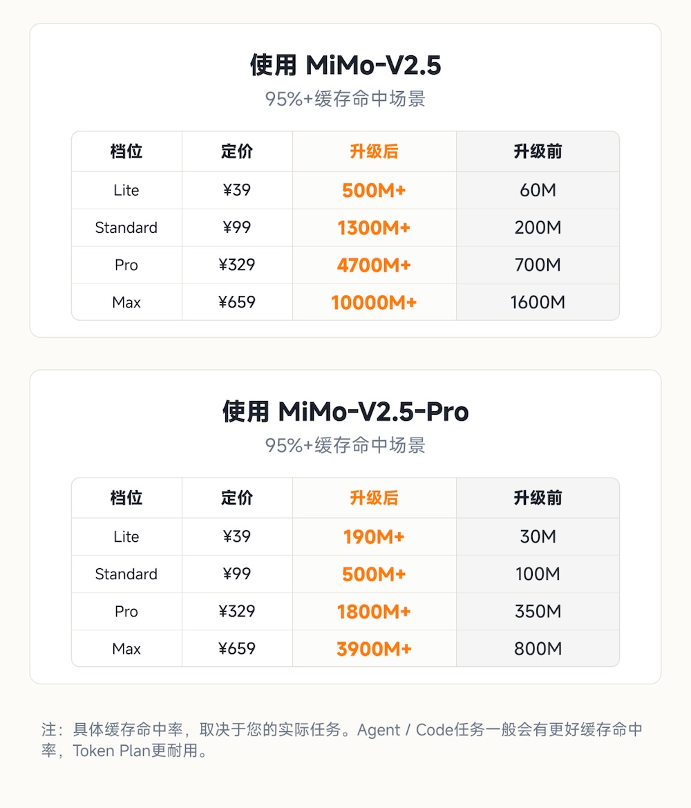 小米跟了DeepSeek价格战!直降99%,全面对标