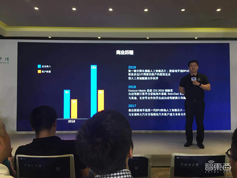 地平线车规级AI芯片量产发布！路线图全公开，第三代要吊打特斯拉