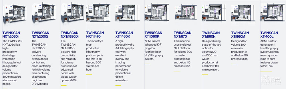 荷兰正式出手!限制DUV光刻机出口