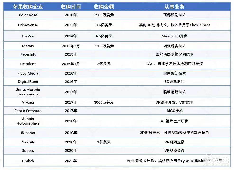 乔布斯18年前神预言Vision Pro！深扒13个背后故事，国内真机上海见