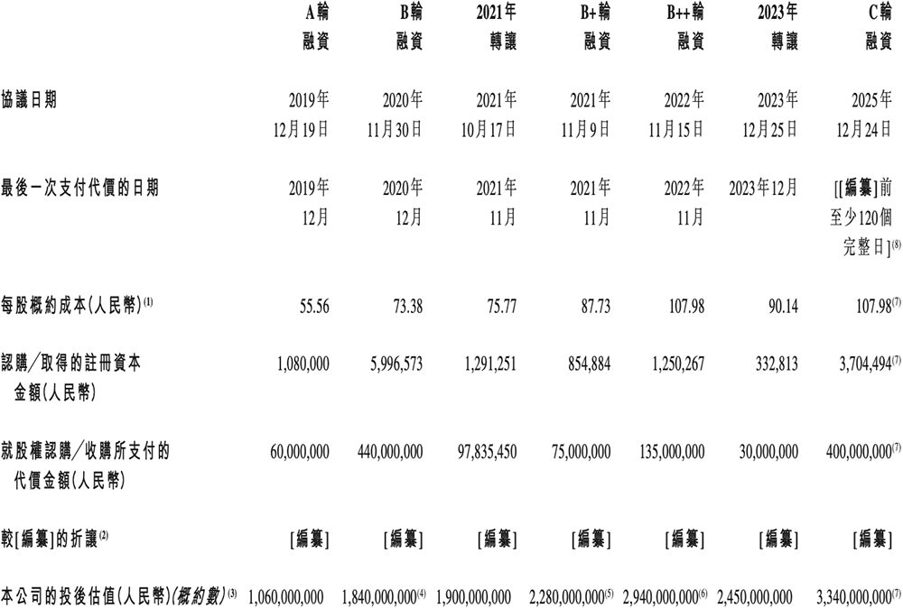 安徽AI芯片“小巨人”要IPO了!复旦校友创办,千亿存储芯片龙头参投