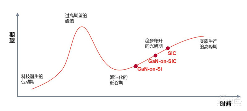 深度:硅时代将落幕?第三代半导体材料时代来临【附下载】| 智东西内参