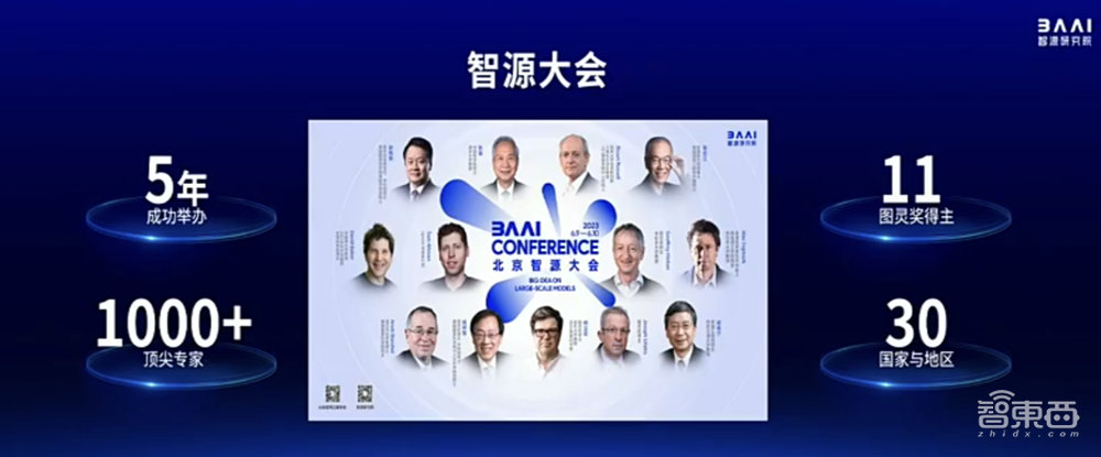 智源连甩近20项王炸研究进展！语言、多模态、具身、生物计算+大模型“操作系统”