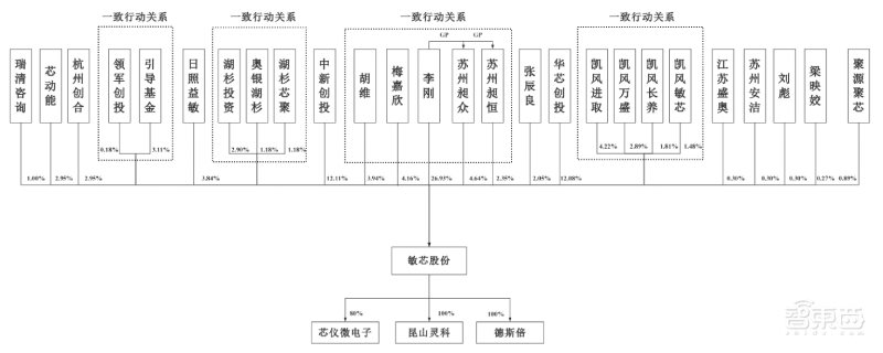 专利纷争后终过科创板“绿灯”!苏州敏芯微IPO注册获证监会同意