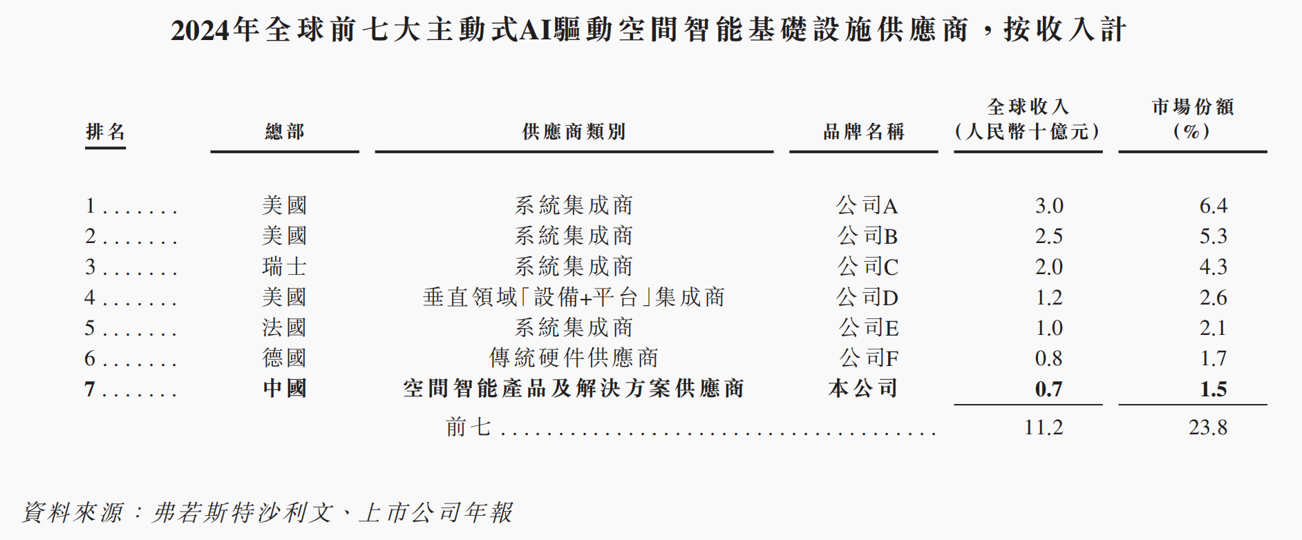 小米投的深圳独角兽,要IPO了!