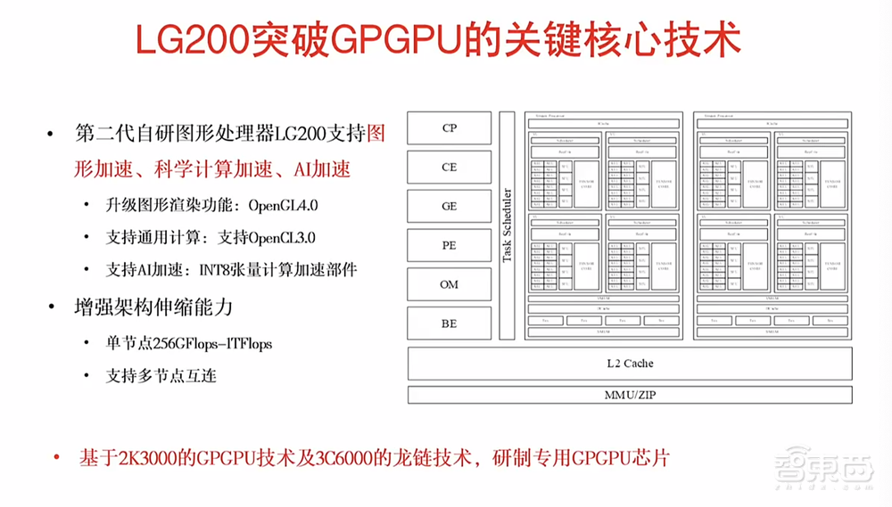 国产CPU里程碑！龙芯最强处理器、自研GPGPU来了，披露Tock“三剑客”