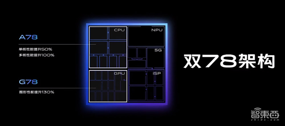 vivo X60首发三星Exynos 1080!蔡司定制镜头,微云台加持