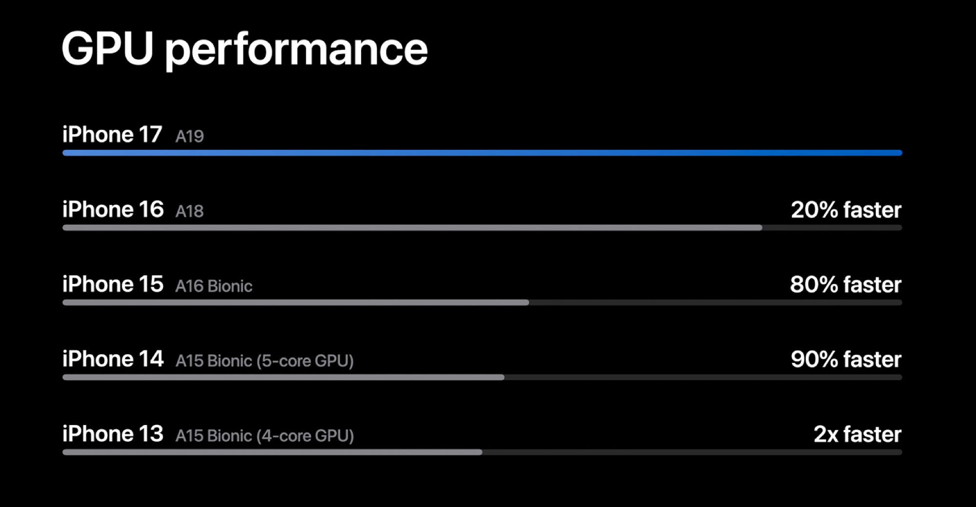 苹果iPhone 17直捅安卓老巢，库克终于大方了一把